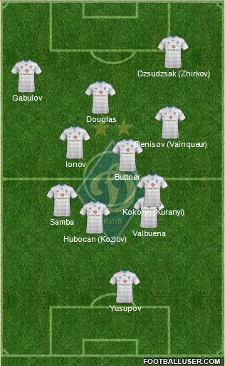 Dinamo Kiev Formation 2015