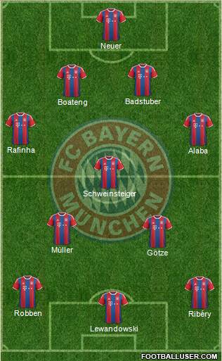FC Bayern München Formation 2015