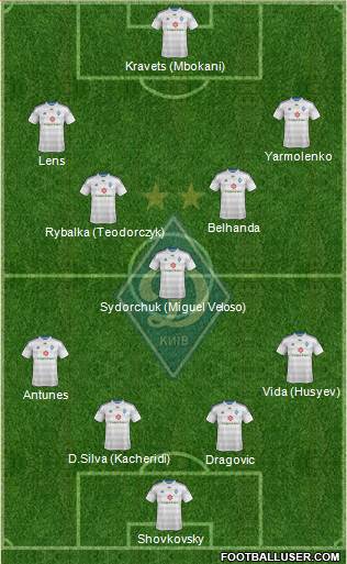 Dinamo Kiev Formation 2015