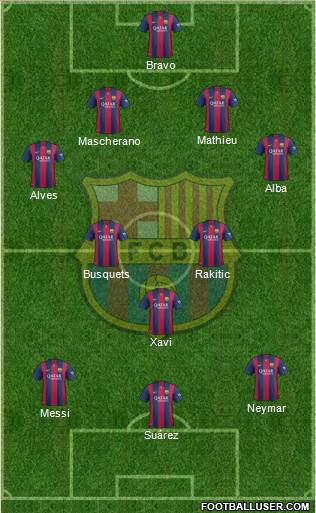 F.C. Barcelona Formation 2015