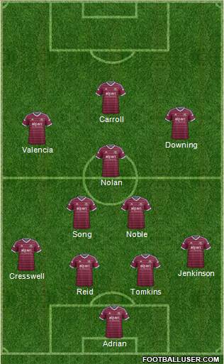West Ham United Formation 2015