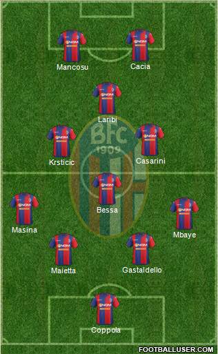 Bologna Formation 2015