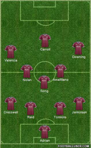 West Ham United Formation 2015