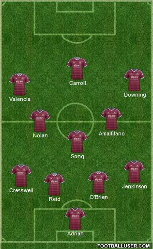 West Ham United Formation 2015