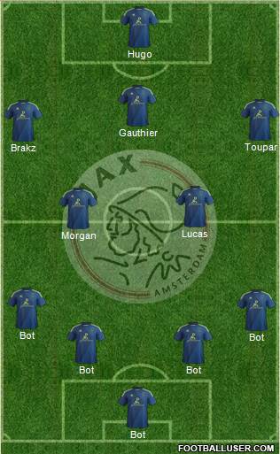 AFC Ajax Formation 2015