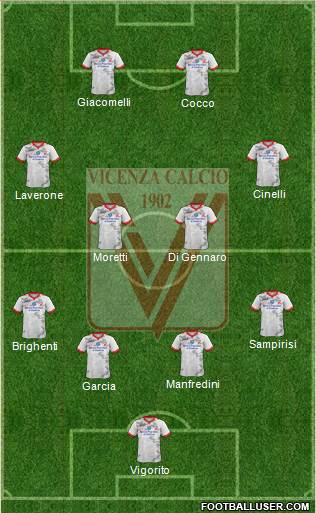 Vicenza Formation 2015