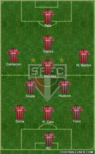 São Paulo FC Formation 2015
