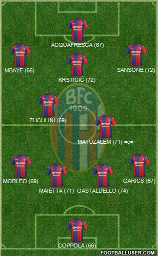 Bologna Formation 2015