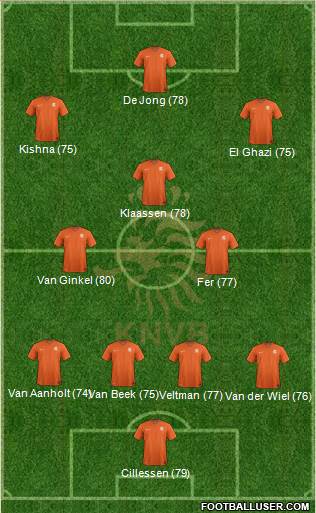 Holland Formation 2015