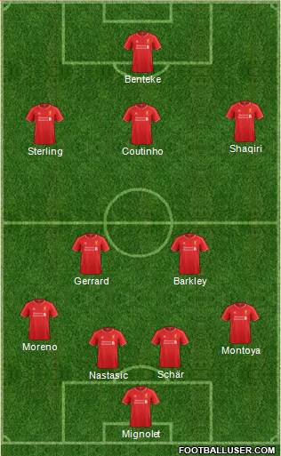 Liverpool Formation 2015