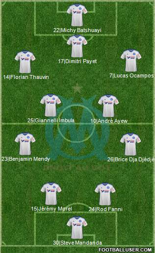 Olympique de Marseille Formation 2015