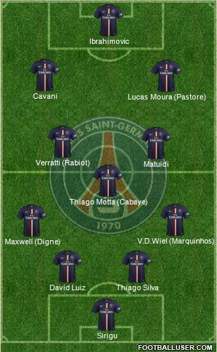Paris Saint-Germain Formation 2015