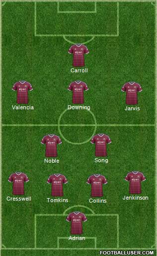 West Ham United Formation 2015