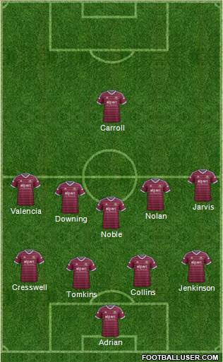 West Ham United Formation 2015