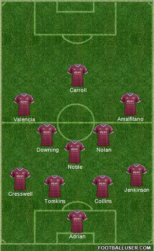 West Ham United Formation 2015