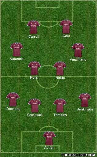 West Ham United Formation 2015