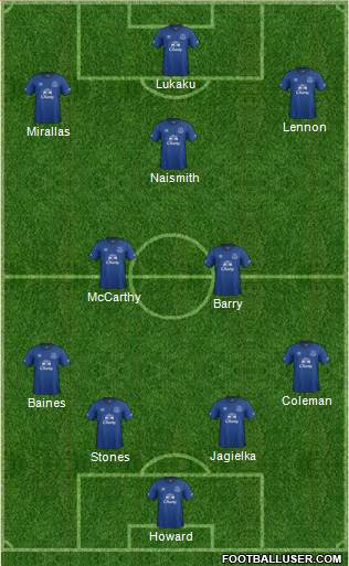Everton Formation 2015