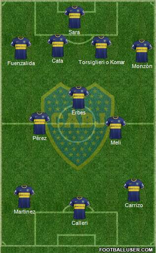 Boca Juniors Formation 2015