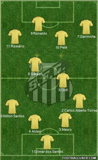 Santos FC Formation 2015