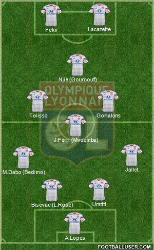Olympique Lyonnais Formation 2015
