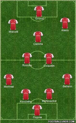 Arsenal Formation 2015