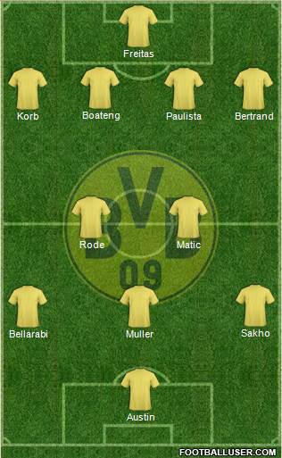 Borussia Dortmund Formation 2015
