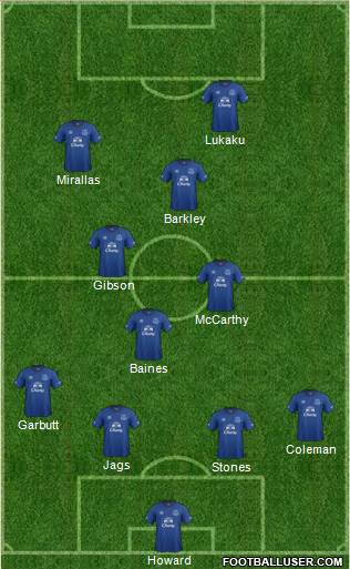 Everton Formation 2015
