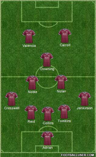 West Ham United Formation 2015