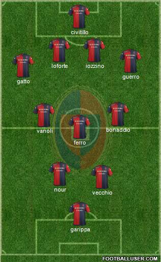 Cagliari Formation 2015