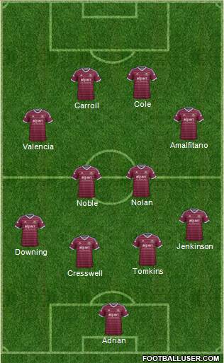 West Ham United Formation 2015