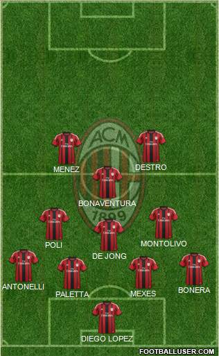 A.C. Milan Formation 2015