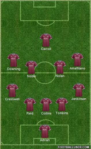 West Ham United Formation 2015