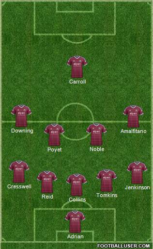 West Ham United Formation 2015