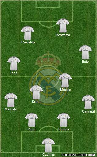 Real Madrid C.F. Formation 2015