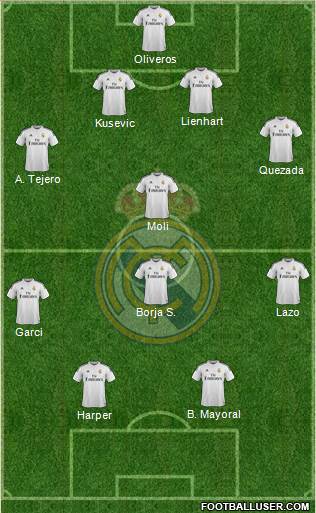 Real Madrid C.F. Formation 2015