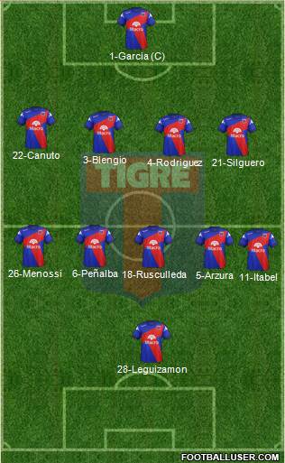 Tigre Formation 2015