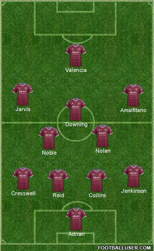 West Ham United Formation 2015