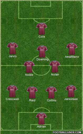 West Ham United Formation 2015
