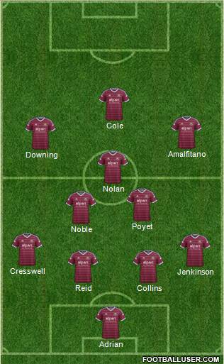 West Ham United Formation 2015