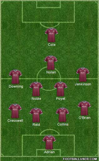 West Ham United Formation 2015