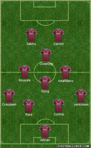 West Ham United Formation 2015