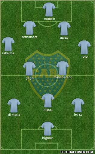 Boca Juniors Formation 2015