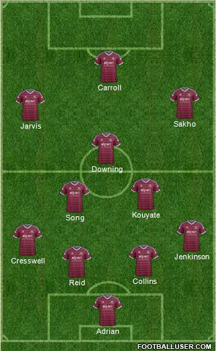 West Ham United Formation 2015