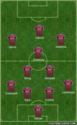 West Ham United Formation 2015