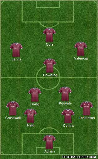 West Ham United Formation 2015