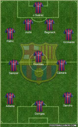 F.C. Barcelona B Formation 2015