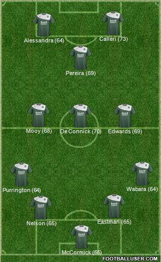 Plymouth Argyle Formation 2015