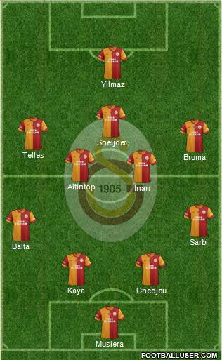 Galatasaray SK Formation 2015