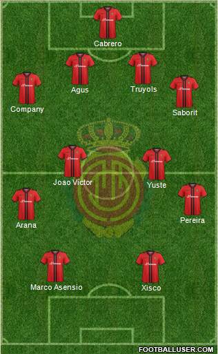 R.C.D. Mallorca S.A.D. Formation 2015