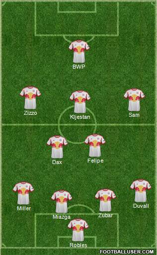 New York Red Bulls Formation 2015